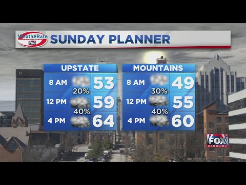 FOX Carolina Weather Briefing - March 15, 2020 - 9 am
