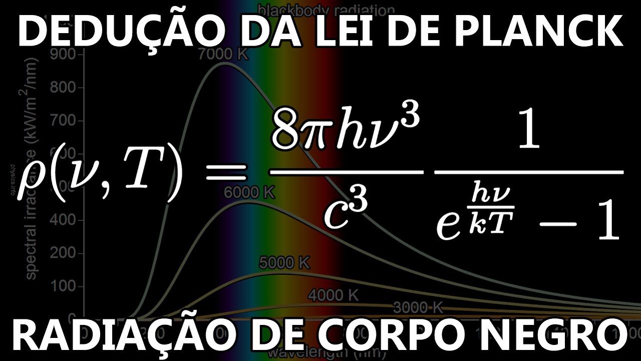 DEDUÇÃO DA LEI DE PLANCK | Radiação de corpo negro (#UaiFísica 138)