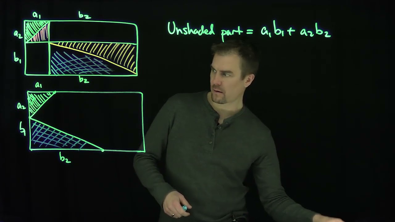 A Visual Proof of the Cauchy Schwarz Inequality