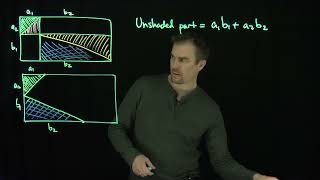 A Visual Proof of the Cauchy Schwarz Inequality