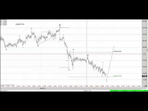 Elliottwave forecast for 7.27.2011