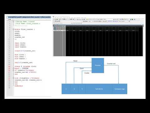Modelsim tutorial 4: Simulation of counter verilog code and test bench using modelsim tool