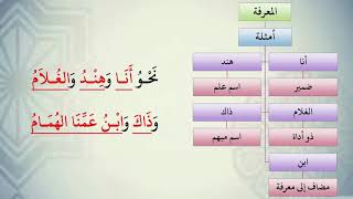 صورة شرح نظم الآجرومية مع التشجير //78//الشيخ محمد محمود الشنقيطي