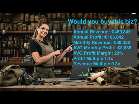 Make $8,800 Per Month With This Very Profitable Ecommerce Store   - Soldat.fr