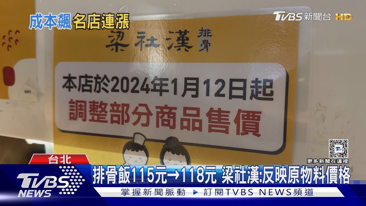 荷包痛! 「梁社漢」最多漲9元、「薩莉亞」部分漲10%