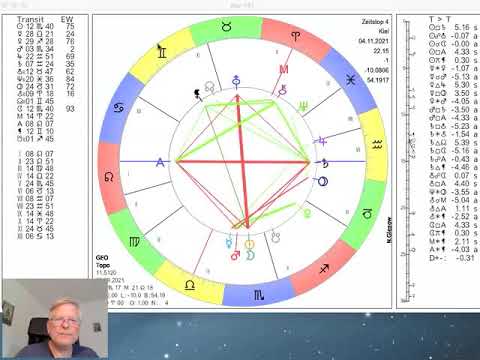 Saturn-Uranus-Quadrat Update