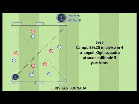 Allenamento per la fase di possesso (offensiva) Mobilità Smarcamento Triangolazione Gioco e mi muovo