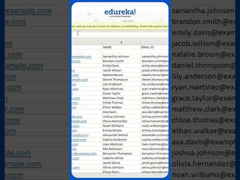 Average Salaries of Data Scientist Globally Data Scientist Training Shorts Edureka