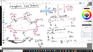 Castigliano's first theorem (strain energy)