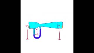 venturimeter animation #fluidflow #engineering #shorts