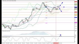 Weekly Forex forecast 17-21.05.21: EUR/USD, GBP/USD, USD/JPY, AUD/USD, Gold