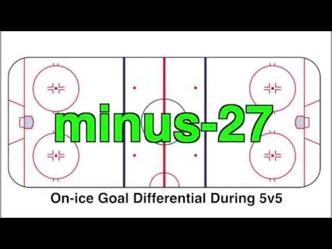 Crash Course on NHL Advanced Stats: Corsi, Fenwick, PDO, and Zone Starts Explained thumbnail