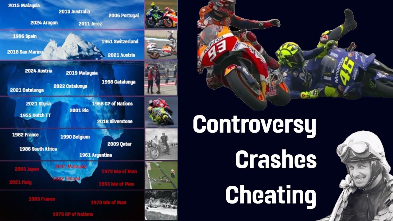 The MotoGP Controversy Iceberg