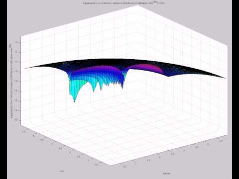 log(abs(psi2)) (A=-3.5e0,s0=1,etamax=5,200X60,mix,t=1000,alpha~tanh^{300})