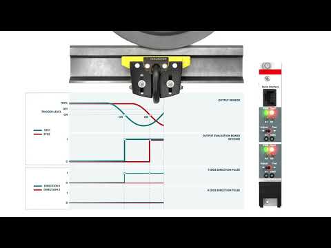 Principle: Traversing with the Frauscher Wheel Sensor RSR123