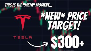 *NEW* Price Target for Tesla Stock.. (Tesla