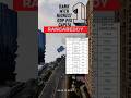 Ranga Reddy India S Richest District Telangana Leads The Nation Hyderabad Kokapet Ytshorts