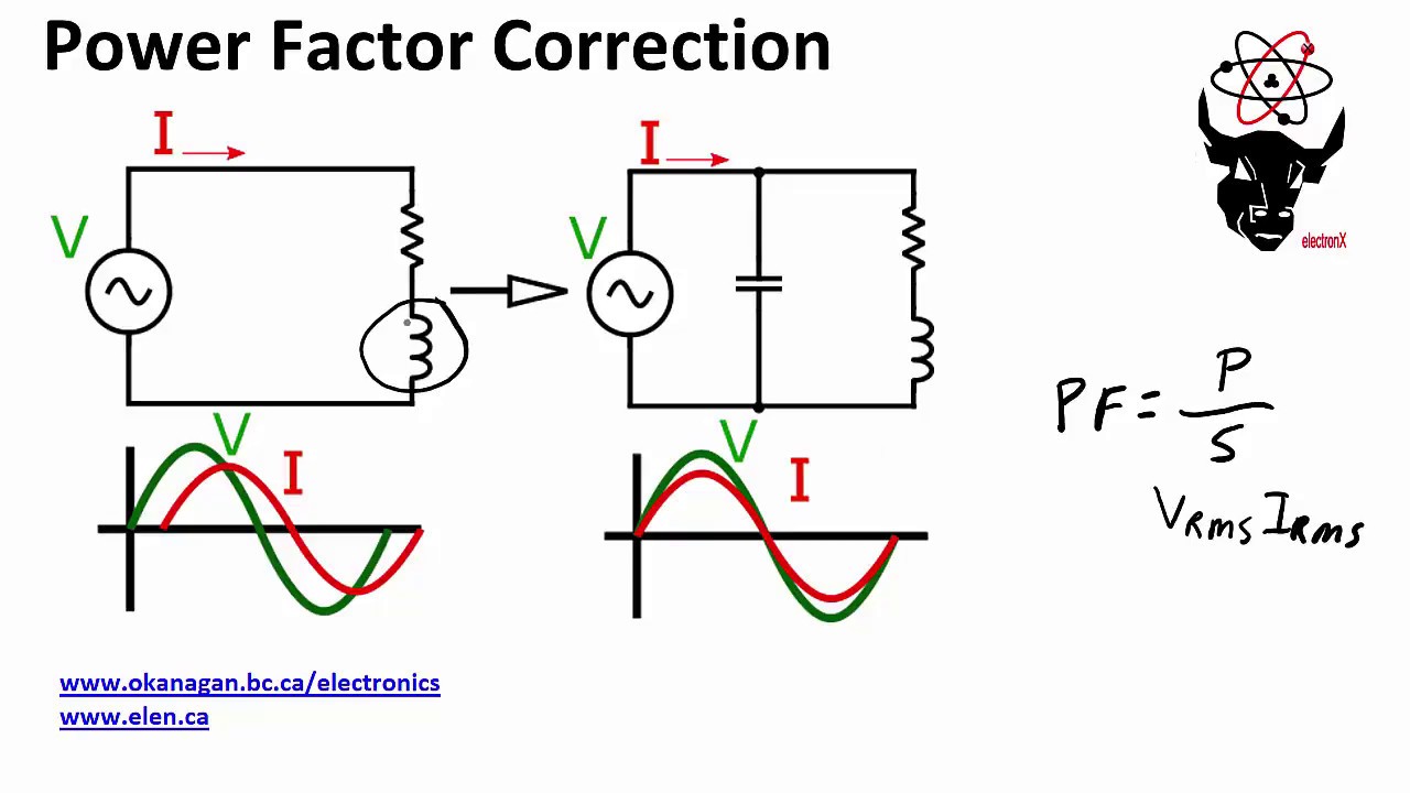 Power Factor Correction