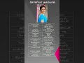 Sonia Agarwal Biodata Sonia Agarwal Biography Sonia Agarwal Biography In Tamil