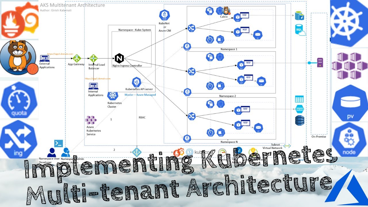 AKS Multi-Tenant Architecture