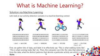 Basic Introduction to Machine Learning by Sakshi Chourasia