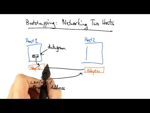 Bootstrapping Networking Two Hosts Georgia Tech Network Implementation