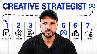 What Is A Creative Strategist? The $10K/mo Role Explained