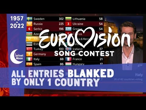 All Eurovision Songs Blanked by 1 Country (1957-2022)