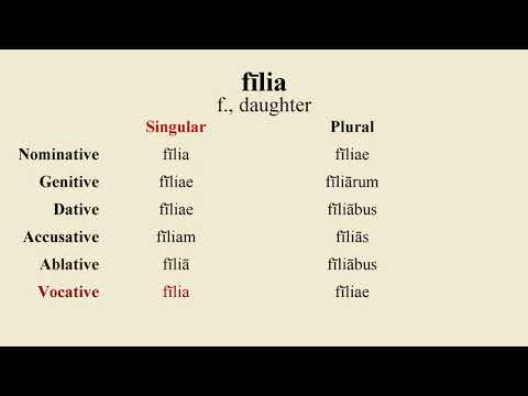 Loquere Latīnē - How to Pronounce fīlia