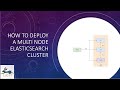How To Deploy A Multi Node Elastic Search Cluster Elasticsearch Deep Dive Elk Stack Tutorial