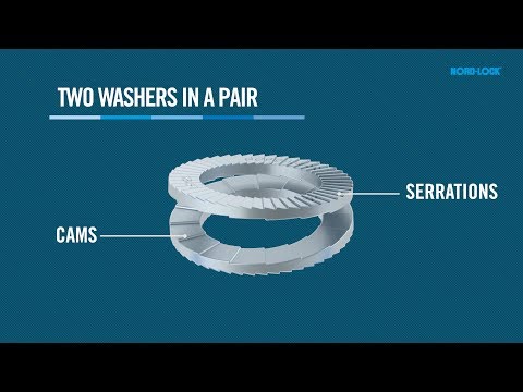 How the Nord-Lock Washers Work (Animated Video)