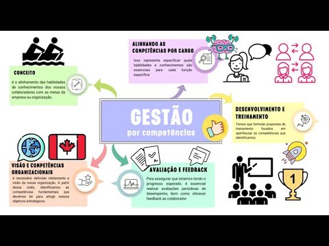 Gestão por Competências: Como Definir, Desenvolver e Avaliar Habilidades 🔍📈🎯