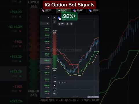 IQ Option Bot Signals