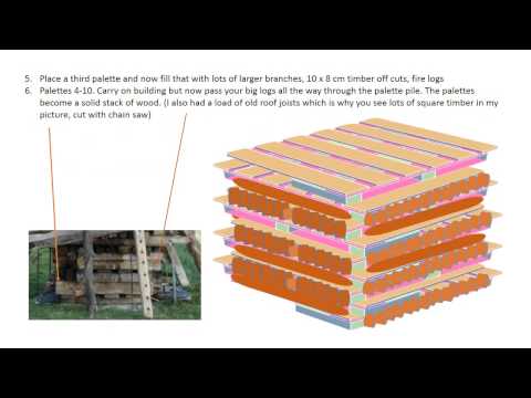 How to build a funeral pyre for a small dog