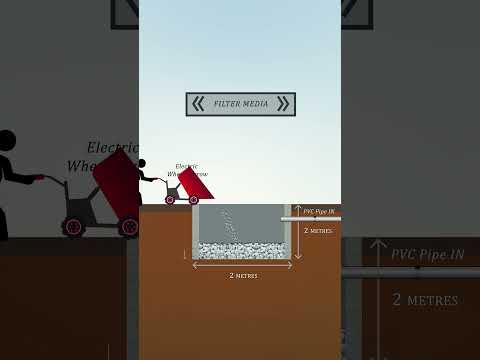 Rain Water Harvesting Simple Animation