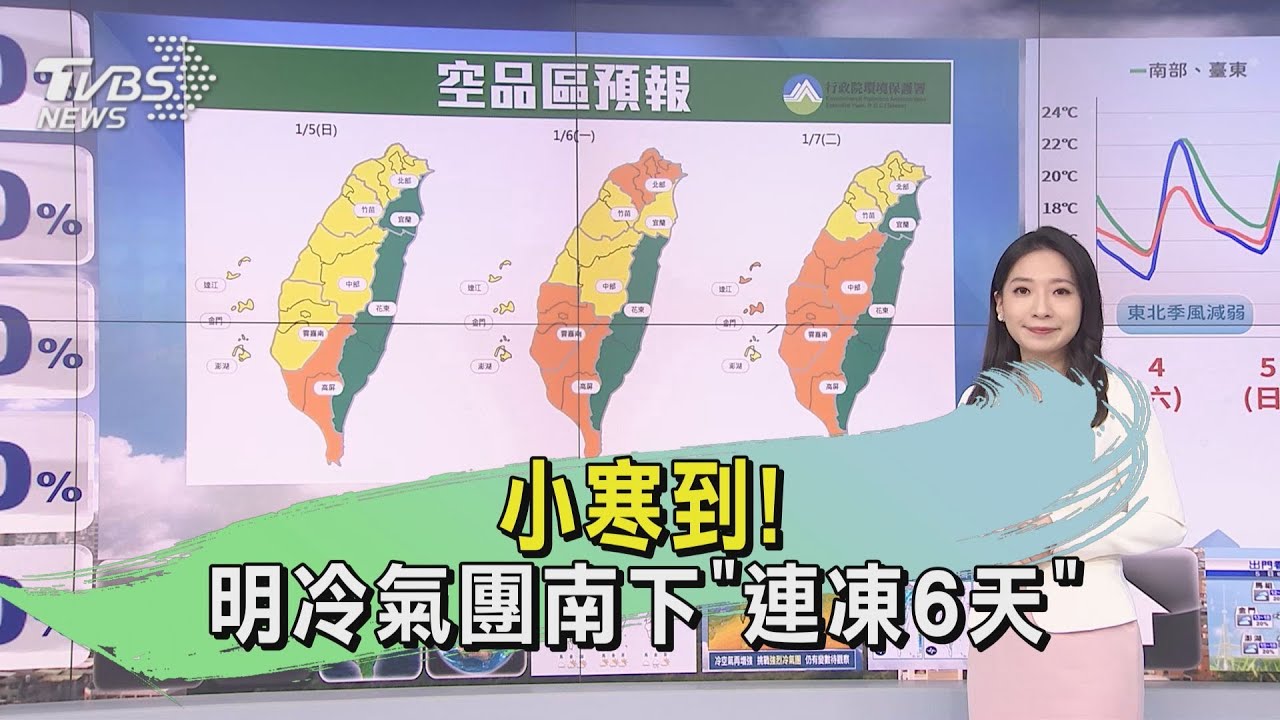 天氣/小寒到! 明冷氣團南下「連凍6天」
