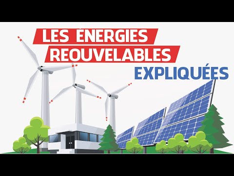 Renewable Energy Explained