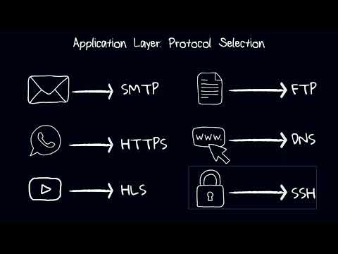 Application Layer - Computer Networks For Developers 04