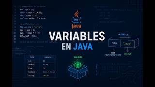Java Variables  | Java Programming Tutorial for Beginners | Space Informatique