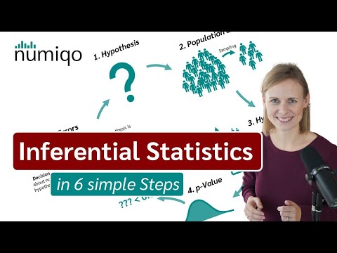 What is inferential statistics? Explained in 6 simple Steps.