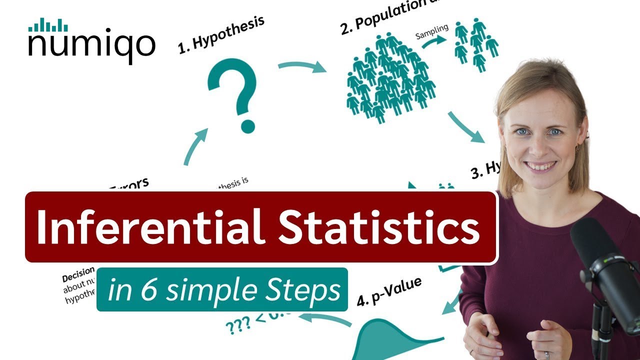 What is inferential statistics? Explained in 6 simple Steps.