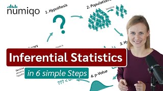 What is inferential statistics? Explained in 6 simple Steps.