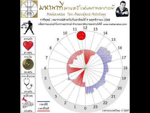 ��ԡ���ʹ٤�Ի�Դ���