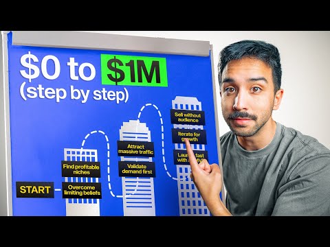 How To Sell ANY Digital Product Online in 2025 (Step-by-Step Guide)