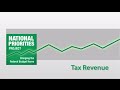 2015 U.S. Federal Budget: Tax Revenue
