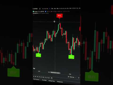 Best trading indicator 📈 #crypto #stocks #forex #tradingview