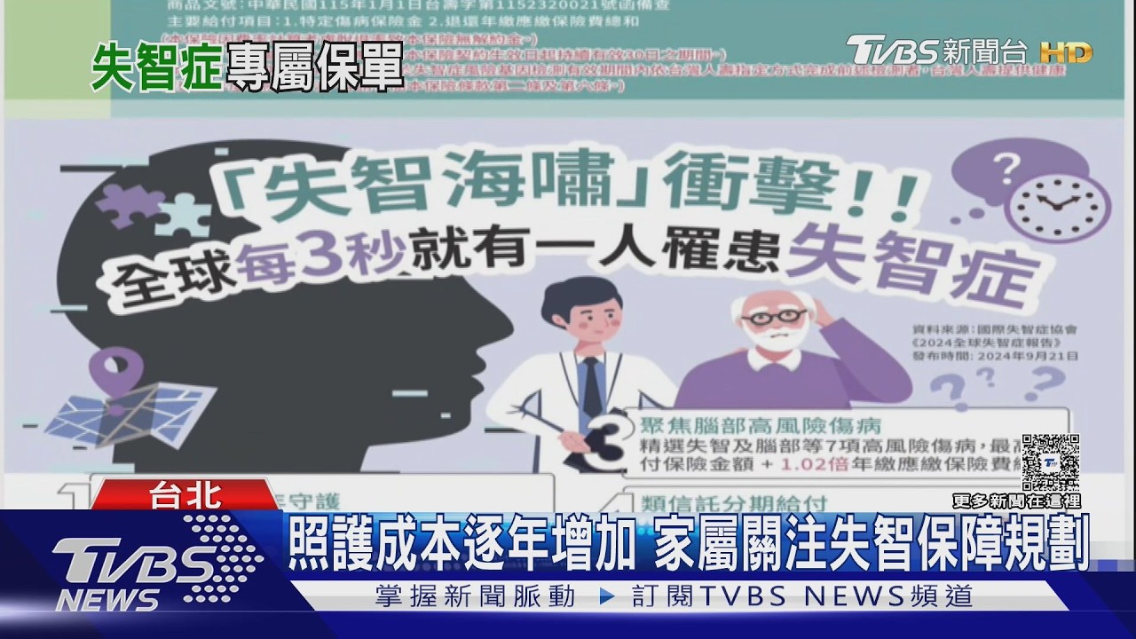 影音/失智海嘯來襲!2031年全台患者將破47萬 失智險搶攻早期照護保障
