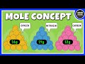 Mole Concept Class 11 Chemistry