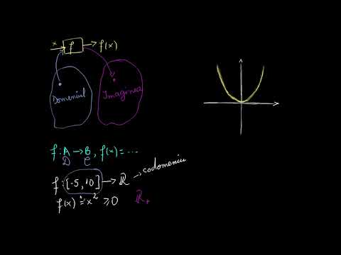Domeniu, codomeniu și imagine | Funcții | Khan Academy