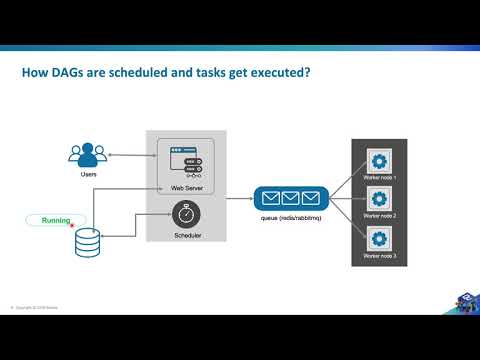 How Dags are scheduled along with understanding how states of dags & tasks change - Airflow Tutorial